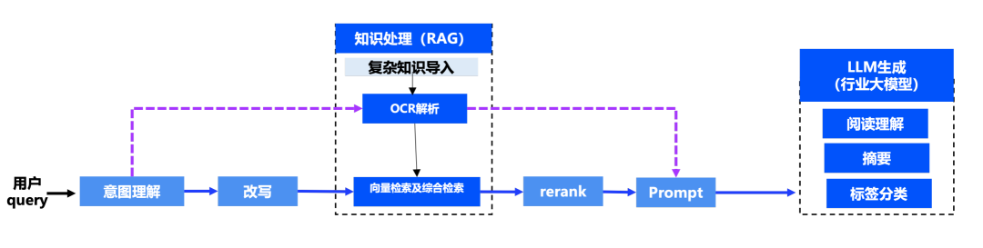 大模型进入「实用」时代!腾讯助力「销冠」量产,5 分钟创建智能助手插图2 大模型进入「实用」时代!腾讯助力「销冠」量产,5 分钟创建智能助手