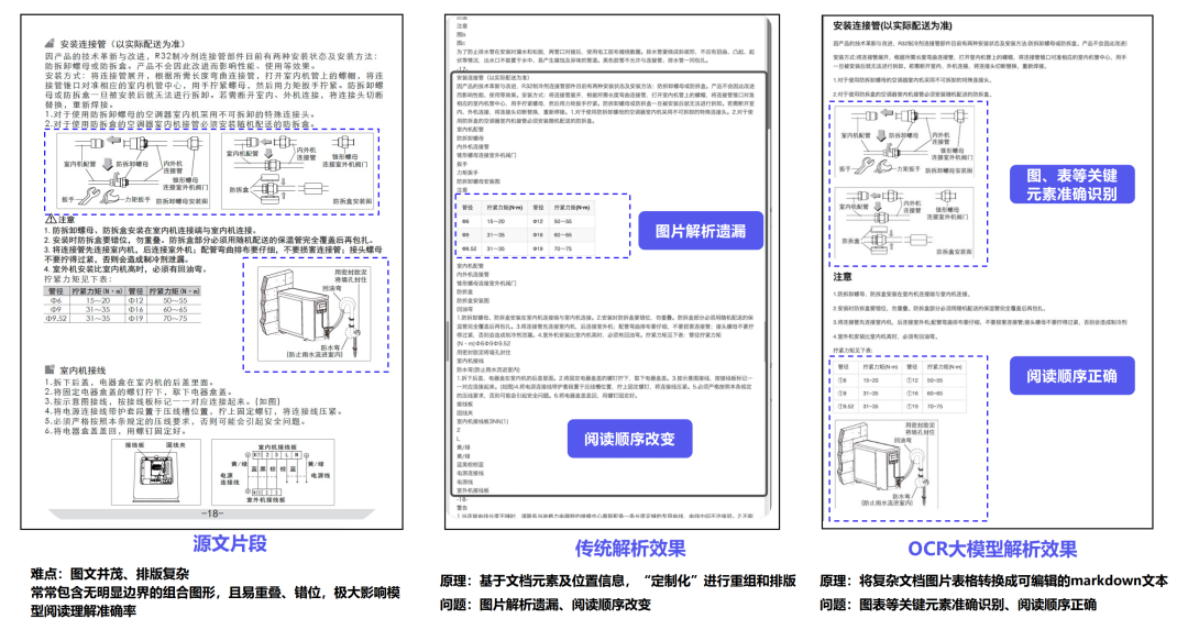 大模型进入「实用」时代!腾讯助力「销冠」量产,5 分钟创建智能助手插图3 大模型进入「实用」时代!腾讯助力「销冠」量产,5 分钟创建智能助手