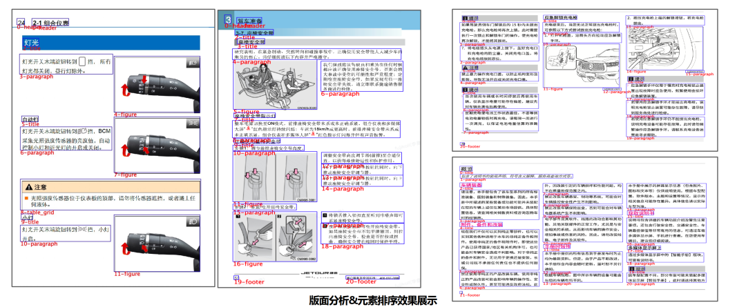 大模型进入「实用」时代!腾讯助力「销冠」量产,5 分钟创建智能助手插图4 大模型进入「实用」时代!腾讯助力「销冠」量产,5 分钟创建智能助手