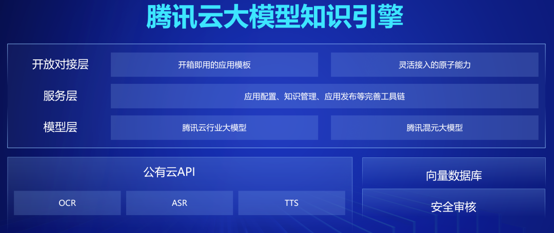 大模型进入「实用」时代!腾讯助力「销冠」量产,5 分钟创建智能助手插图13 大模型进入「实用」时代!腾讯助力「销冠」量产,5 分钟创建智能助手