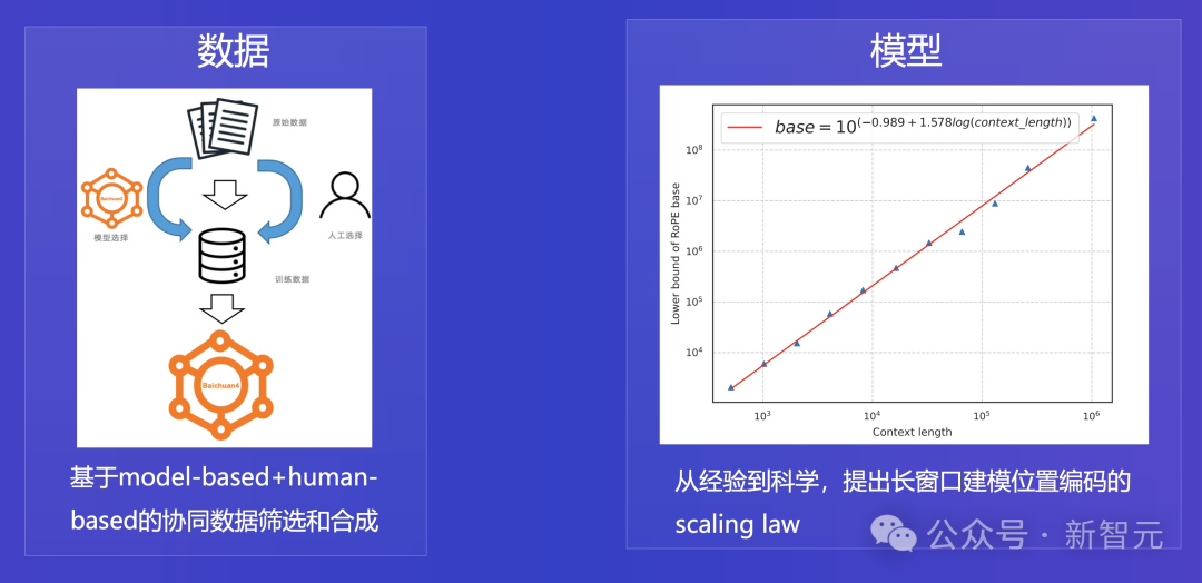 百川智能首款AI助手大秀神操作!Baichuan 4强势升级登顶国内第一插图42 百川智能首款AI助手大秀神操作!Baichuan 4强势升级登顶国内第一
