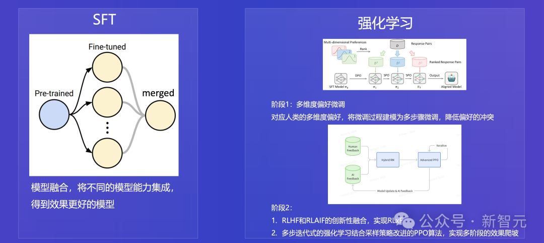 百川智能首款AI助手大秀神操作!Baichuan 4强势升级登顶国内第一插图43 百川智能首款AI助手大秀神操作!Baichuan 4强势升级登顶国内第一
