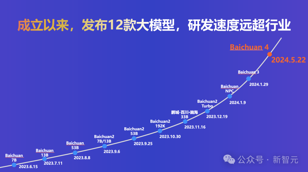 百川智能首款AI助手大秀神操作!Baichuan 4强势升级登顶国内第一插图46 百川智能首款AI助手大秀神操作!Baichuan 4强势升级登顶国内第一