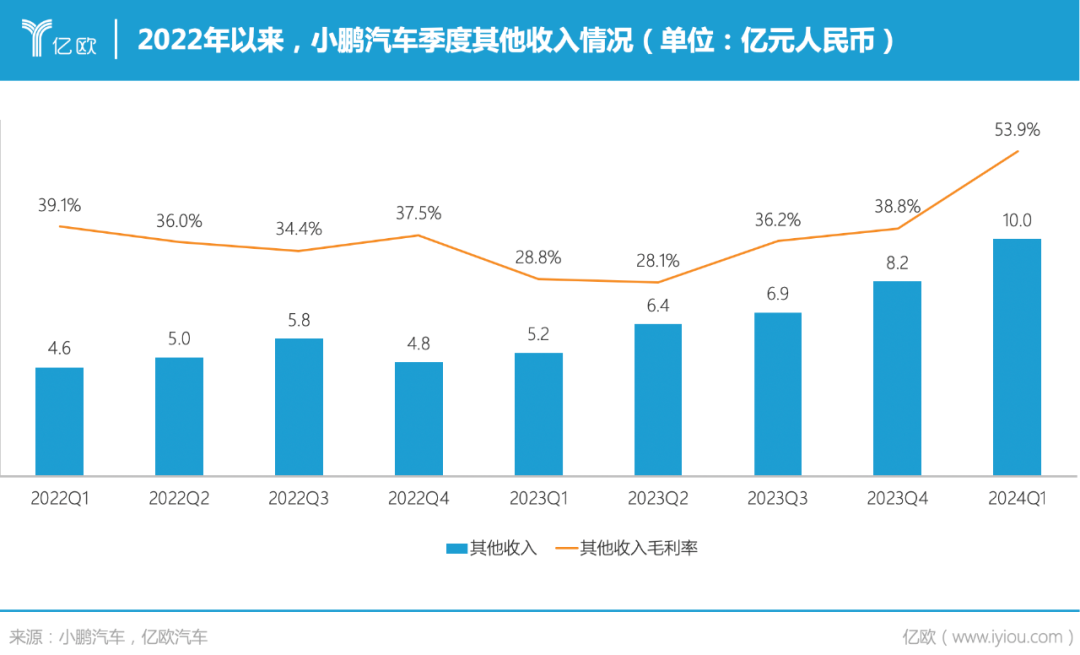 挥金35亿,何小鹏杀出血海插图2 挥金35亿,何小鹏杀出血海
