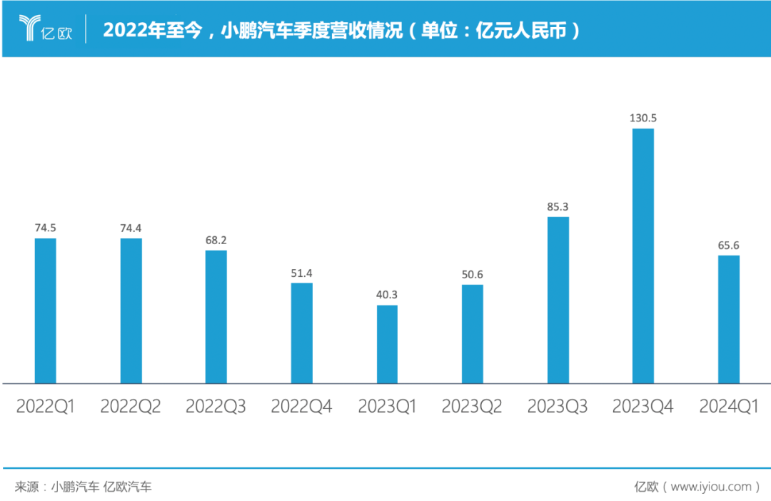 挥金35亿,何小鹏杀出血海插图4 挥金35亿,何小鹏杀出血海