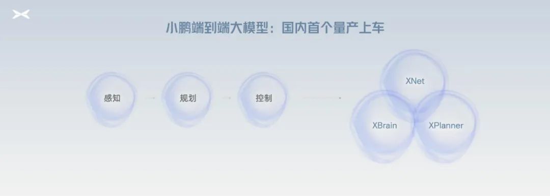 挥金35亿,何小鹏杀出血海插图7 挥金35亿,何小鹏杀出血海