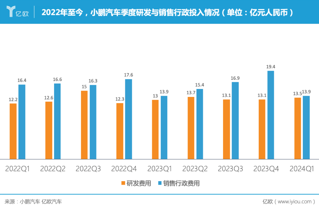 挥金35亿,何小鹏杀出血海插图9 挥金35亿,何小鹏杀出血海