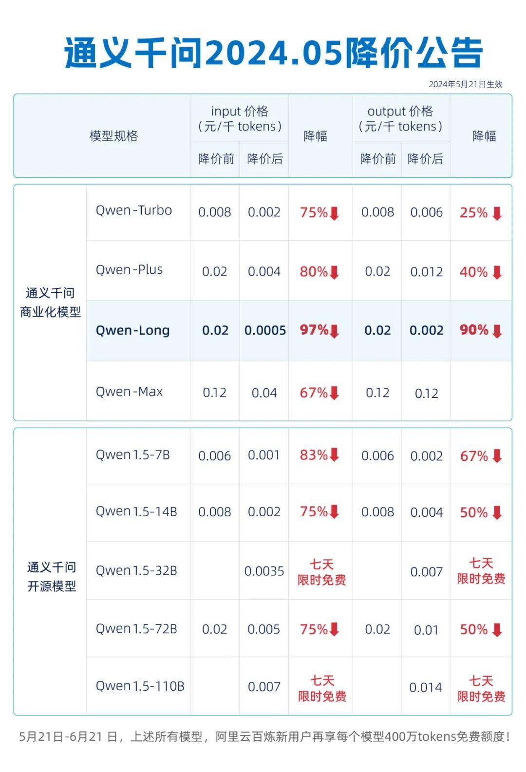 中美AI打响价格战,英伟达竟成最大赢家?插图2 中美AI打响价格战,英伟达竟成最大赢家?