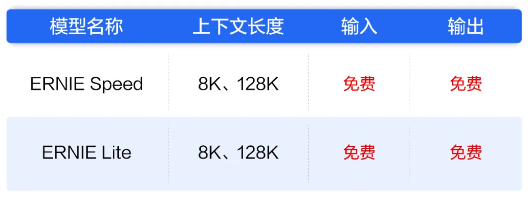 中美AI打响价格战,英伟达竟成最大赢家?插图3 中美AI打响价格战,英伟达竟成最大赢家?