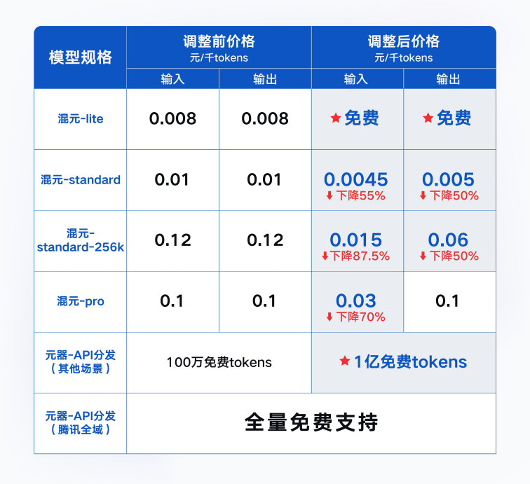 中美AI打响价格战,英伟达竟成最大赢家?插图4 中美AI打响价格战,英伟达竟成最大赢家?